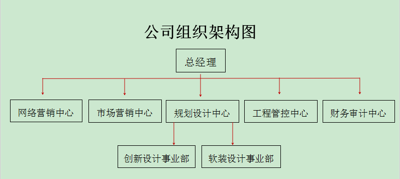 平凉装修公司|装修公司报价